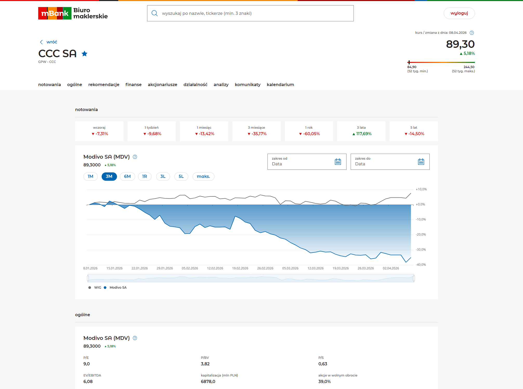 mBank Brokerage application